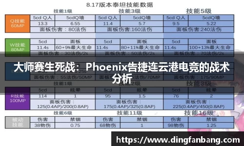 大师赛生死战：Phoenix告捷连云港电竞的战术分析