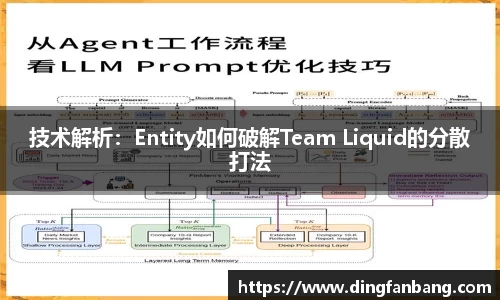 技术解析：Entity如何破解Team Liquid的分散打法